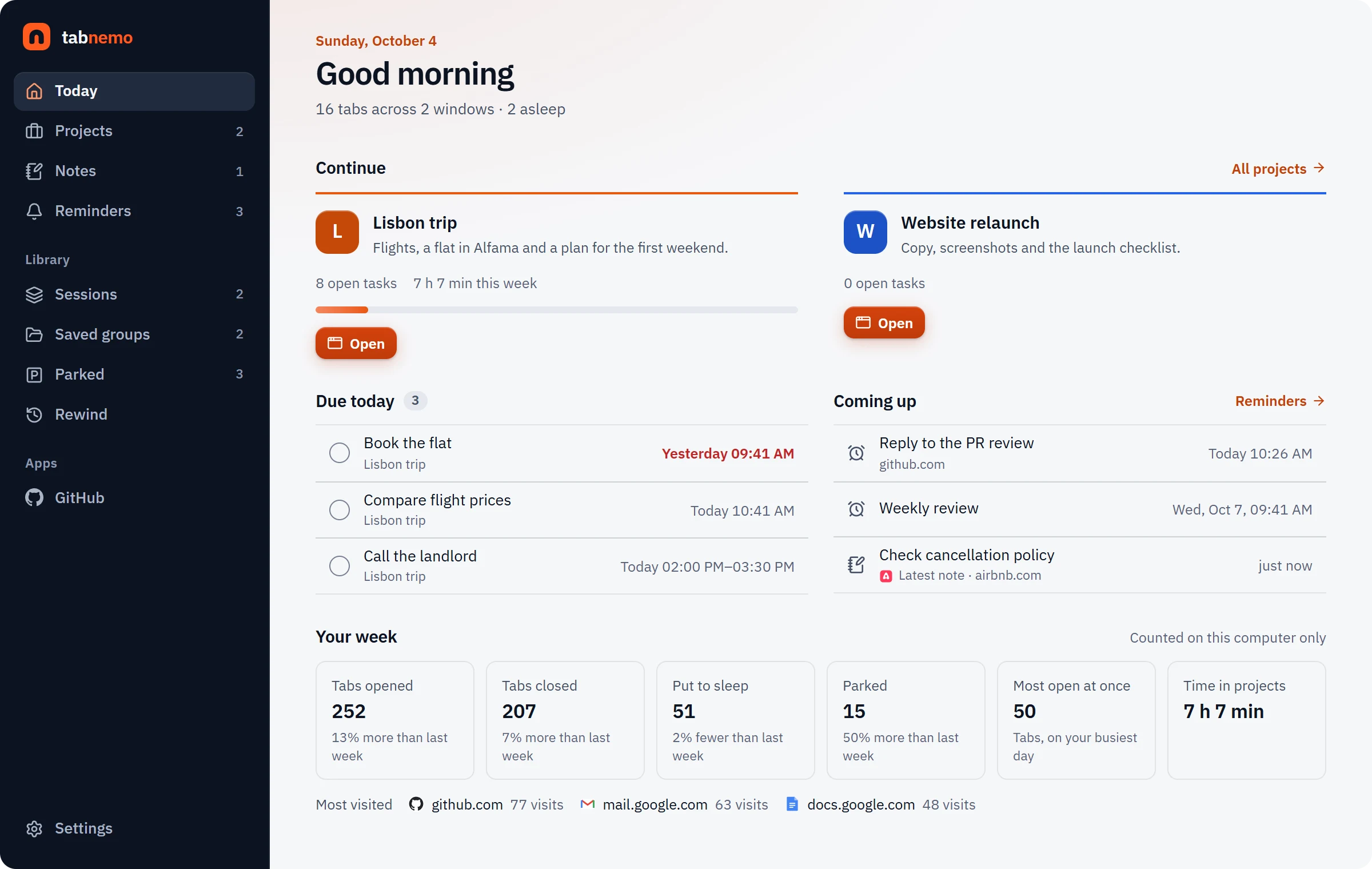 Tab Nemo Today page with projects, reminders and weekly tab statistics